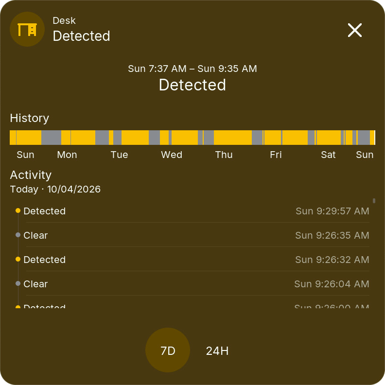 Binary sensor timeline and Activity