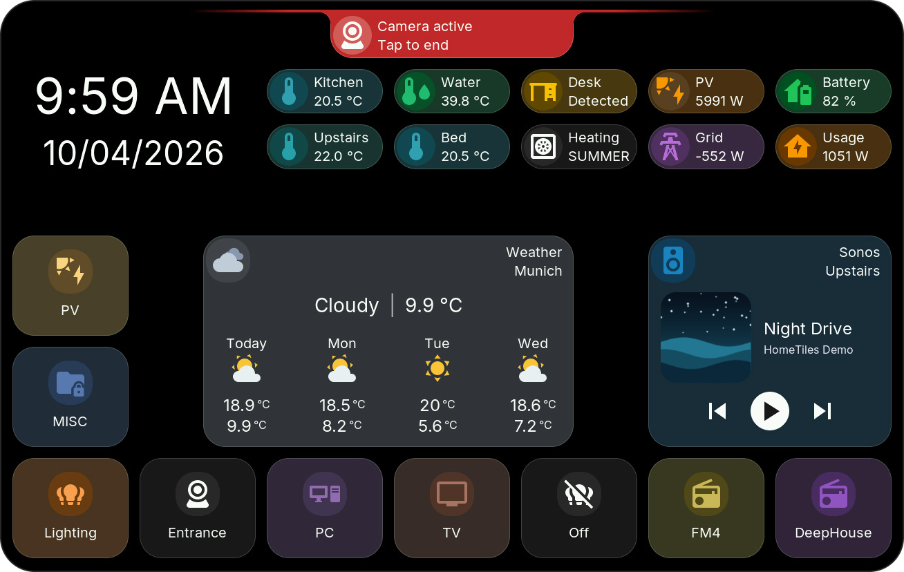 Red line and Camera active pill at the top of the dashboard