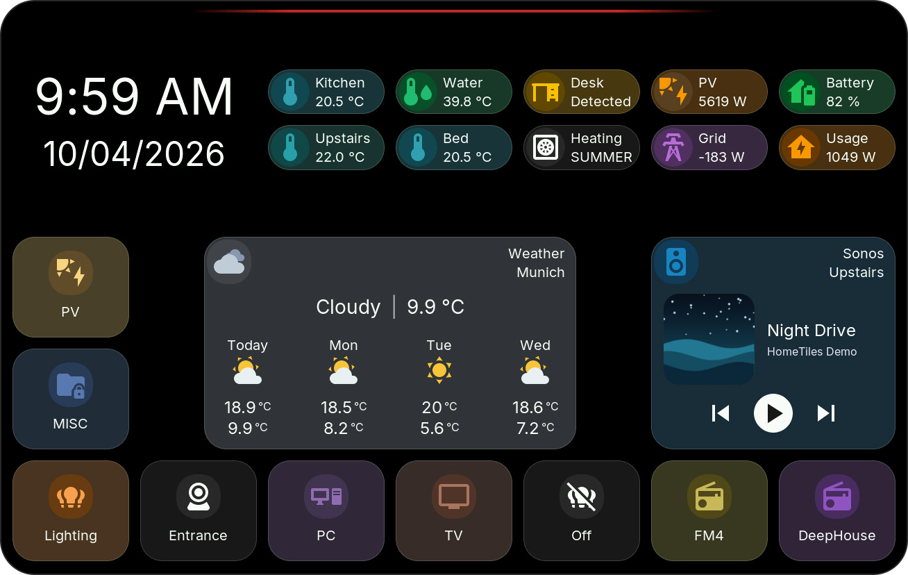Only the red line at the top of the dashboard