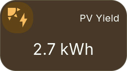Energy tile with today's solar yield