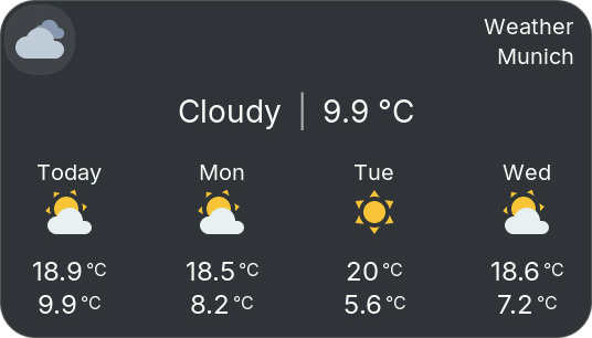 Weather tile with current conditions and forecast