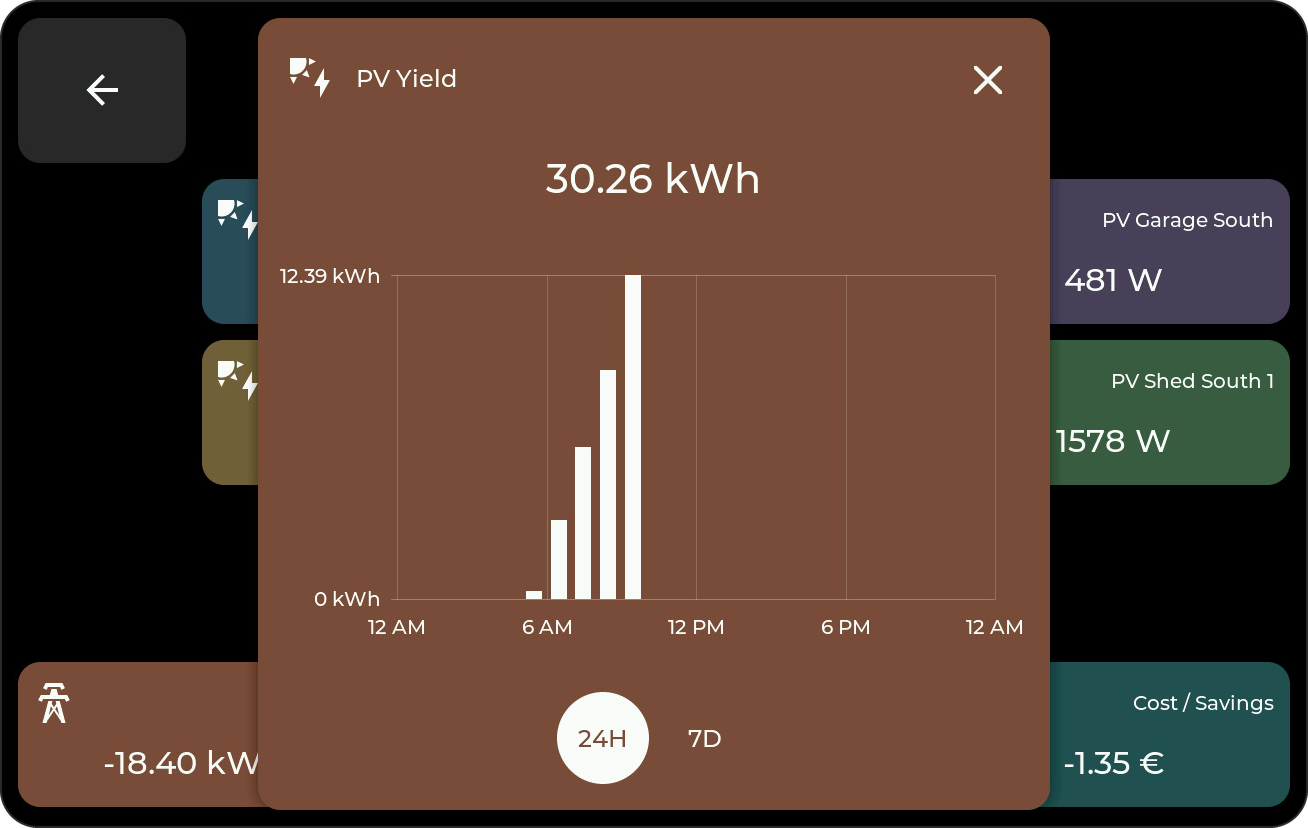 Energy day view