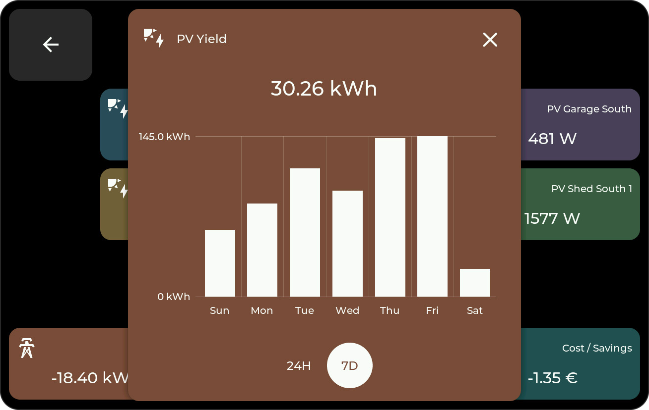 Energy week view