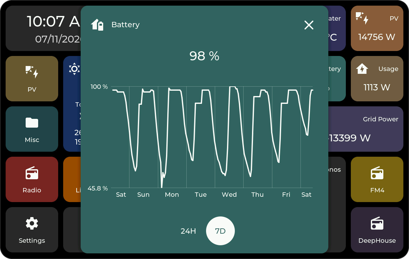 Sensor history, 7 day view