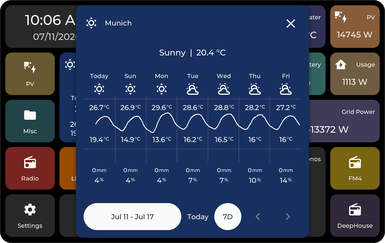 Weather popup