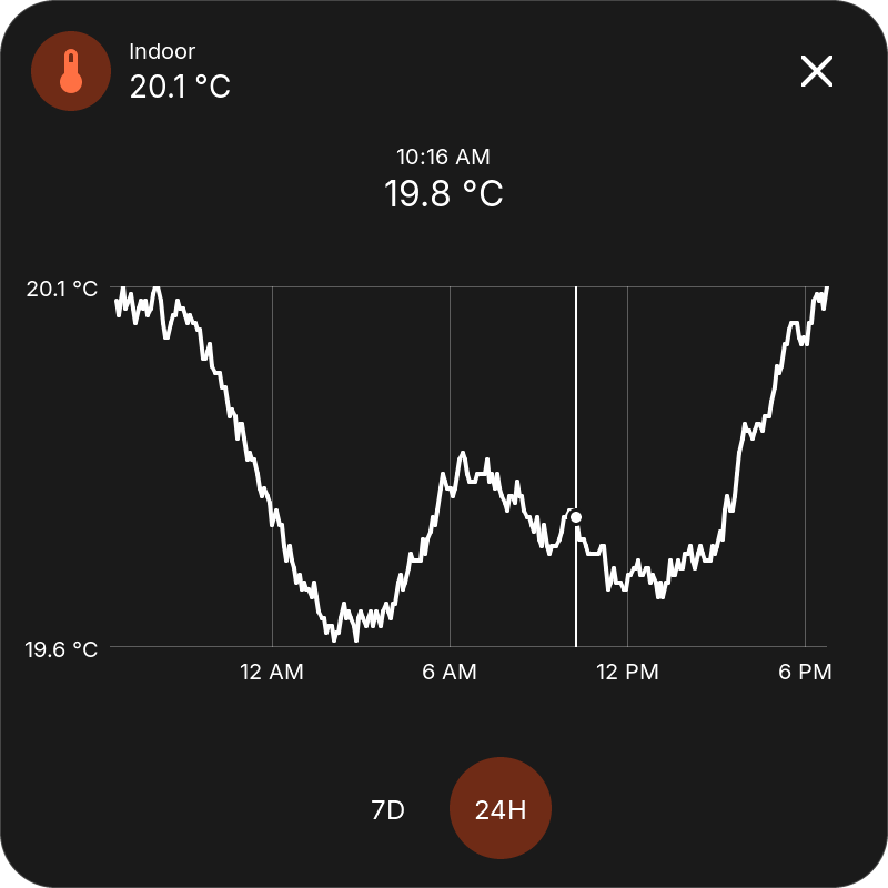 Sensor history over 24 hours with a read value