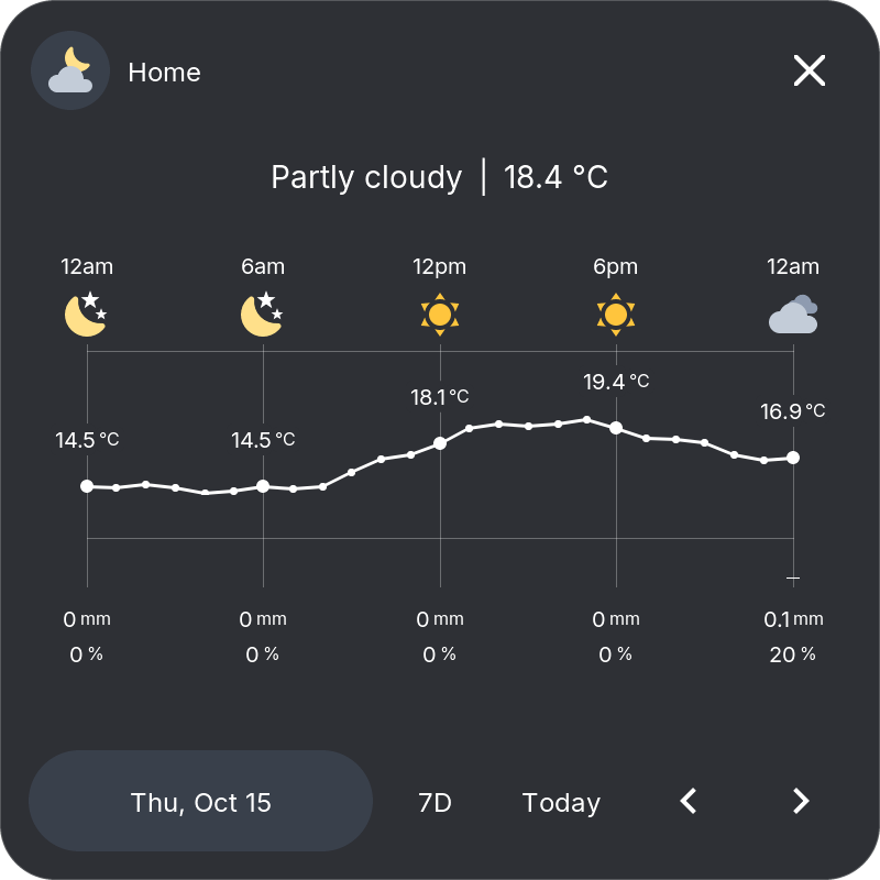 Weather popup with the hourly forecast for tomorrow